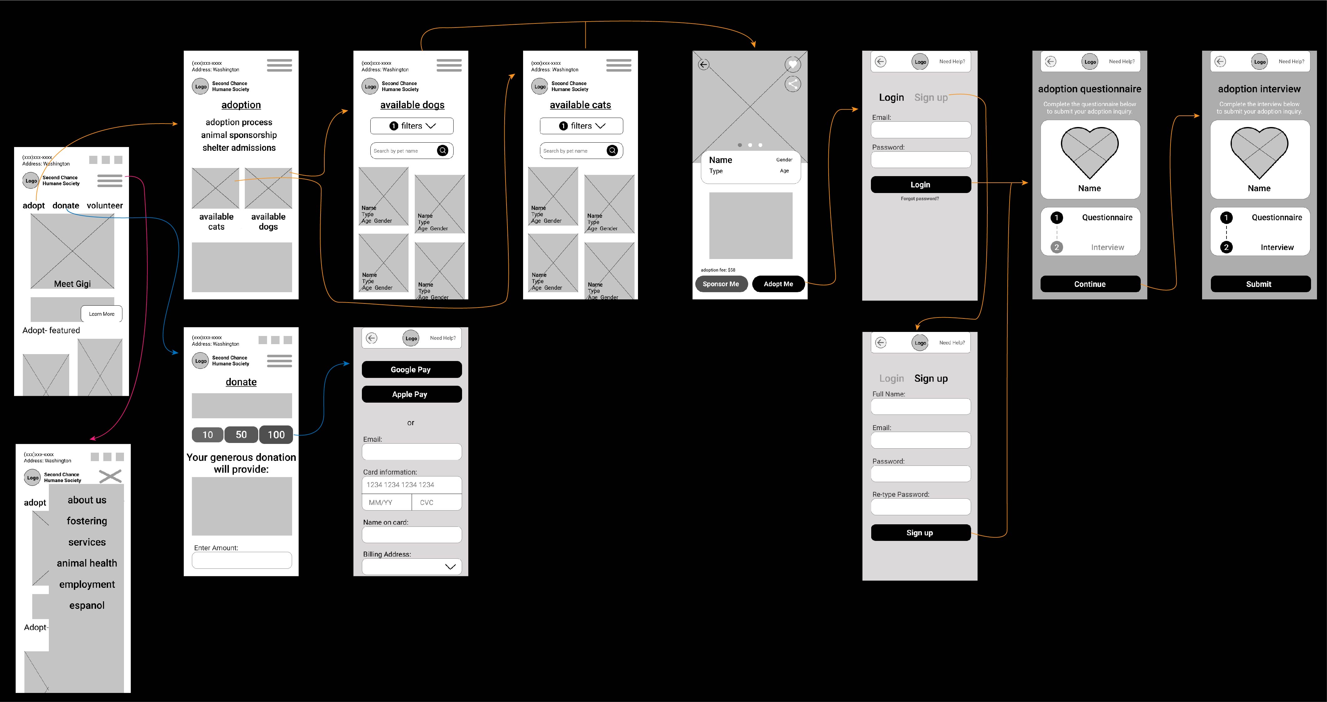 Wireframes for Mobile